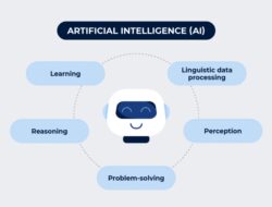 Technology Ai Examples