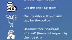 Typical Term Life Insurance Rates By Age